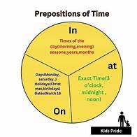Video thumbnail for Prepositions of Time Pie chart| use of on , in and at | Prepositions for kids #kidspride