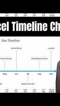 Video thumbnail for Excel tip timeline chart to manage project milestones