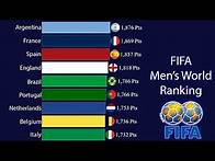 Video thumbnail for FIFA Men's World Ranking | Evolution of the Top National Teams (1993-2025)