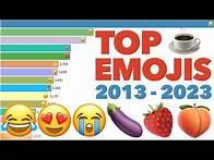 Video thumbnail for World's Most Popular Emojis 2013-2023