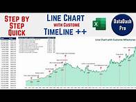 Video thumbnail for Creating an Interactive Timeline Line Chart in Excel with Milestone KPI Tracking