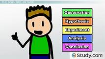 Video thumbnail for Scientific Research Definition, Classifications & Purpose