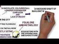 Video thumbnail for Jekyll and Hyde Chapter 4 Revision
