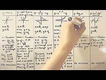 Video thumbnail for A Summary of all functions #Grade12