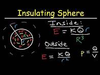 Video thumbnail for Gauss Law Problems, Insulating Sphere, Volume Charge Density, Electric Field, Physics