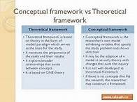 Video thumbnail for Theoretical Framework Or Conceptual Framework