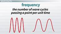 Video thumbnail for Wavelength Formula & Calculation | How to Find Wavelength