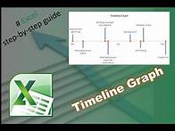 Video thumbnail for Excel Timeline Chart Tutorial: The Easiest Way to Visualize Your Data (In 5 Minutes)