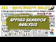 Video thumbnail for Applied Behavior Analysis: ABA