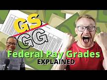 Video thumbnail for GS and GG Pay Scales what do they Mean? | You Can Negotiate Pay | USAJOBS Tips you need to Know Now