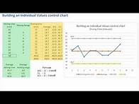 Video thumbnail for Six Sigma | Overview of the Control Chart | Green Belt 2.0® Lean Six Sigma | fkiQuality HD