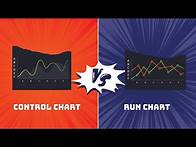 Video thumbnail for Control Chart versus Run Chart in Quality Control | Difference Between Run Chart and Control Chart.