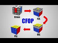 Video thumbnail for 3x3 CFOP Tutorial