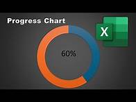 Video thumbnail for circular progress chart in Microsoft Excel#charts