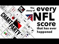 Video thumbnail for Every NFL Score Ever | Chart Party