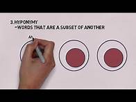 Video thumbnail for Lexical Semantic Relations