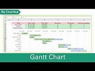 Video thumbnail for How To Create A Gantt Chart With A Progress Bar To Show Percentage Completion Of Tasks In Excel