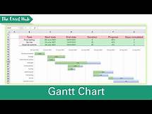 Video thumbnail for How To Create A Gantt Chart With A Progress Bar To Show Percentage Completion Of Tasks In Excel