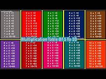 Video thumbnail for Multiplication Table 1 to 10|Table Of 1 to 10|Maths Tables/Multiplication Tables/Times Table/Pahada
