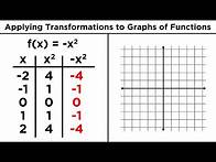 Video thumbnail for Transforming Algebraic Functions: Shifting, Stretching, and Reflecting