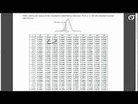 Video thumbnail for Finding Percentiles Using the Standard Normal Table (for tables that give the area to left of z)