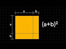 Video thumbnail for Algebraic Identity (a+b)²| Visualization and Proof