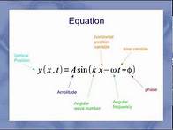 Video thumbnail for Wave Equation