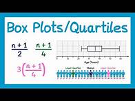 Video thumbnail for Box Plots and Quartiles - GCSE Higher Maths