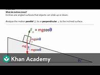 Video thumbnail for AP Physics 1 review of Forces and Newton's Laws | Physics | Khan Academy