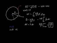 Video thumbnail for Electric Potential of a Conducting Sphere