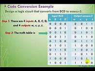 Video thumbnail for Logic Design (12): combinational circuits design Procedure