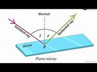 Video thumbnail for FORM 1 PHYSICS LESSON 29 REFLECTION OF LIGHT
