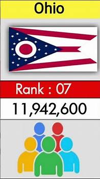 Video thumbnail for US Population by State 2025 | #top10 #usa #USPopulation2025 #USDemographics #PopulationGrowth
