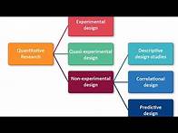 Video thumbnail for Quantitative Research Methods, Types and Examples