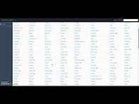 Video thumbnail for State Massachusetts MA USA Zip Codes, Cities, Counties