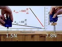 Video thumbnail for Hooke's Law Introduction - Force of a Spring