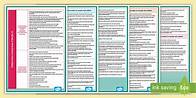 Video thumbnail for EYLF Learning Outcomes and Evident Examples for Children Posters