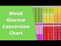 Video thumbnail for Blood Glucose Conversion Chart | How to convert to HbA1c | Type 2 Diabetes