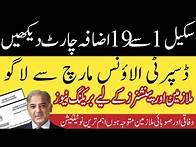Video thumbnail for 30 percent salary increase chart issued || scale wise salary increase