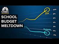 Video thumbnail for Why Public Schools Are Going Broke In The U.S.