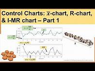 Video thumbnail for Part 1- Control Charts: X-bar chart, R-chart, & I-MR chart | Statistical Process Control