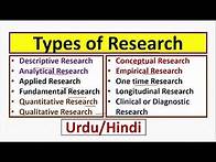 Video thumbnail for Research Types: Descriptive/Analytical/Qualitative/Quantitative/Conceptual/Empirical/Applied/Basic