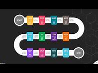Video thumbnail for How To Create Professional Roadmap Timeline Infographics in Microsoft PowerPoint