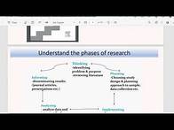 Video thumbnail for M&D Research Training Workshop - How to plan research