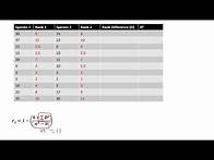 Video thumbnail for Chapter 18.3: How to Calculate Spearman’s Rank Correlation