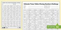 Video thumbnail for Ultimate Times Tables Missing Numbers Challenge Worksheet
