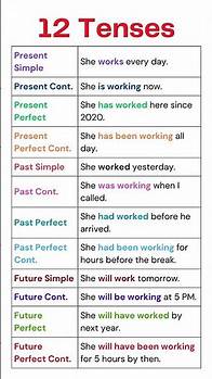 Video thumbnail for 12 English Tenses in Minutes! 🚀 | Simple Table with Examples #grammar #tenses