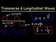 Video thumbnail for Transverse and Longitudinal Waves