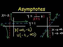 Video thumbnail for Horizontal and Vertical Asymptotes - Slant / Oblique - Holes - Rational Function - Domain & Range