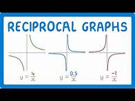 Video thumbnail for GCSE Maths - What are Reciprocal Graphs?
